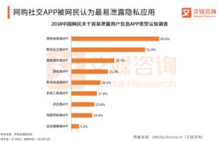 工信部問(wèn)詢(xún)騰訊等公司，信息安全保護(hù)成焦點(diǎn)